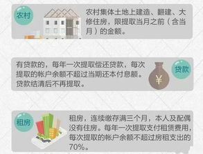 公积金为啥取不完(公积金取不出来的原因是什么)