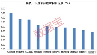 持股量超过5%，如何申报