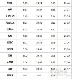 北京地铁14号线运营时间表