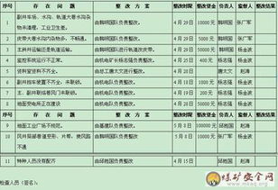 学校信息排查方案范文（隐患排查方式包括三个？）