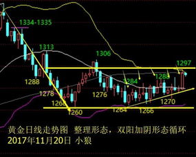 什么是收小阴，什么是收大阴？今天明明开盘价等于今天的收盘价为什么还是收阴？