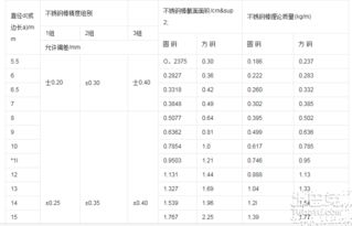 方钢规格型号尺寸,方钢规格有哪些？-第2张图片