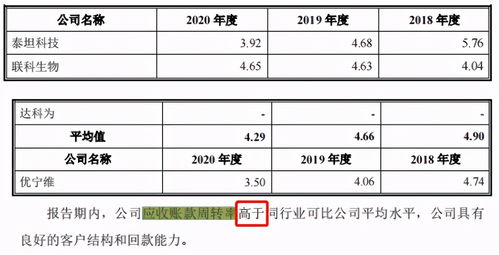 对企业而言，应收帐款越多越好还是越少越好？