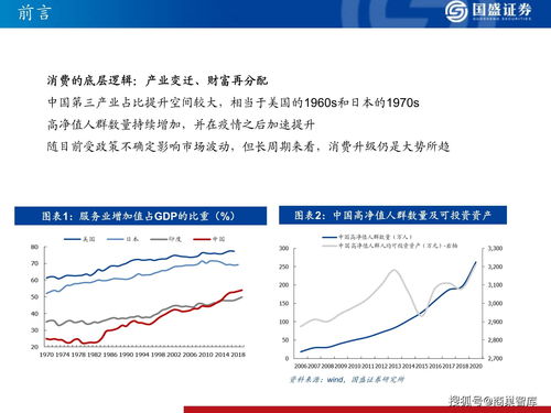 酒类行业分析？