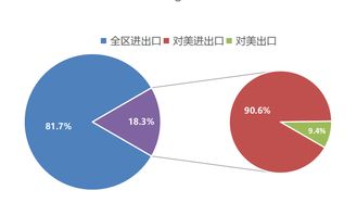 wps2019 复合饼图 如何增加图例名称 