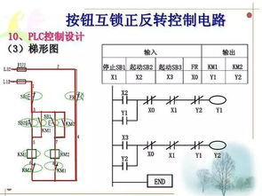 电气控制与plc专业知识