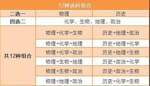 重磅出炉 广西新高考 3 1 2 选科建议及对应大学专业类汇总 收藏