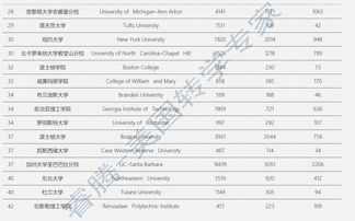 独家吐血整理 多少前辈转学到了你的梦校 TOP50大U转学录取数据大全