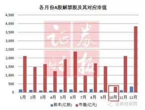 解禁股解禁后能直接在二级市场抛吗？