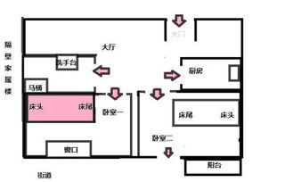 关于房间床的摆放位置 