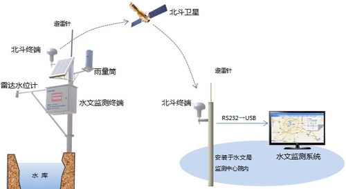 SWMM模型研究进展及趋势