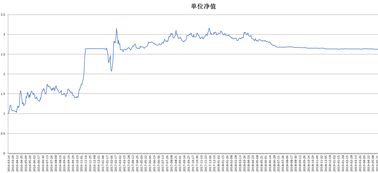 东华期货软件的有用性强吗？