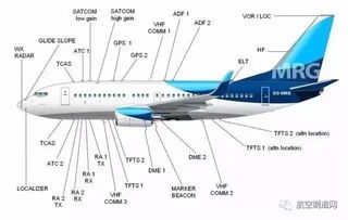 波音787上的天线多达20多种丨这些天线的用途 戳进来了解一下