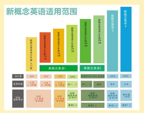 学新概念英语有用吗 新概念英语课本电子版pdf 百度云有吗