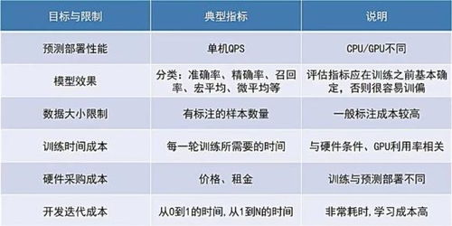 投期刊查重率详解：从标准到优化策略