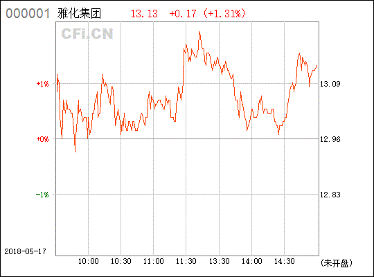 请问老师：002497 雅化集团，能否逢低补仓？