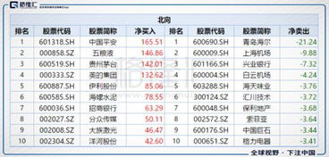 沪港通交易有哪些股票