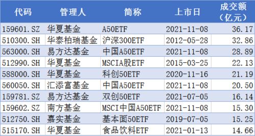 我买了华夏基金、请问怎么分红、我想知道具体分多少、怎么计算的