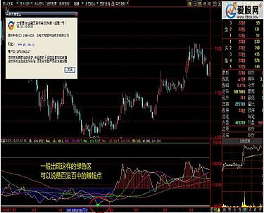 大智慧分析软件中CR指标中只有三根线，怎样分析啊？