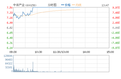 体育产业龙头股有哪些