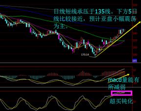 日K线5。10。20。均线都是向上只有30日线拐头向下 股价同时在所有均线上 怎样分析