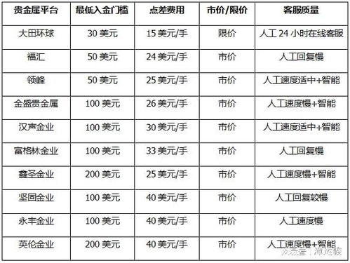 b9交易平台十大排名,介绍。 b9交易平台十大排名,介绍。 融资