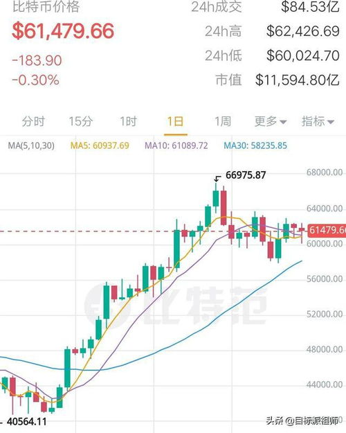 泰达币现在的价格,现在泰达币（USDT）多少钱一个了？哪里看最新行情价格？