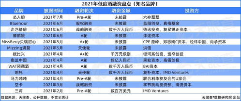 一年新增3.6万家酒企,网友 卖酒的比喝酒的还多