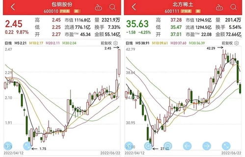 2022包钢股份为什么不涨