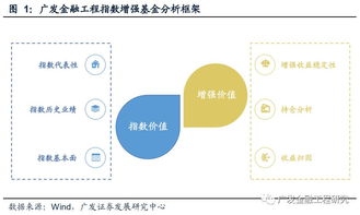 怎么投资嘉实沪深300点基金？