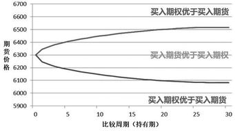 为什么期货中买入成交单比卖出成交单多反而价格下跌？