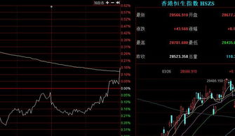 明天大盘会如何走，高开，还是低开，有哪些股好推荐一下