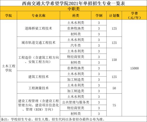 成都職高單招分數(shù)線是多少