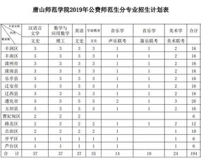 唐山师范学院的招生计划？唐山师范学院公费师范生分数线2021