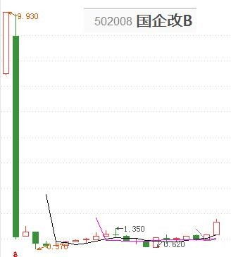 我想补仓,该怎样补好?