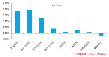 3.7万亿债券到期 对A股有什么影响？