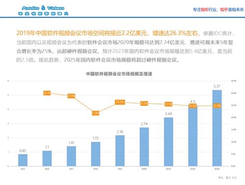 目前最有发展前途的行业是什么行业？