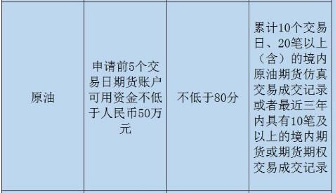 期货回测数据不准, 期货回测数据不准的现象及影响分析?