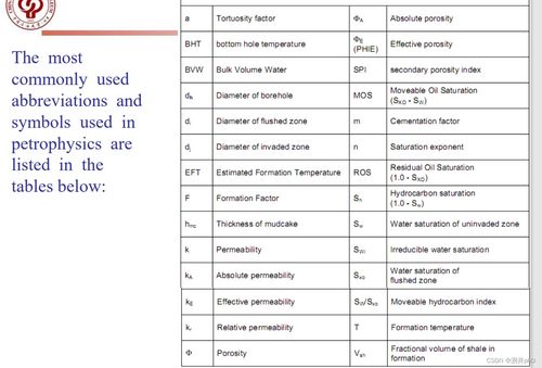 测井技能必备知识 NaCl矿化度 电阻率 温度 常用缩写