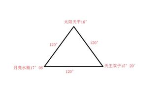 星盘大三角,我想问一下,怎么样的形式才属于大三角 
