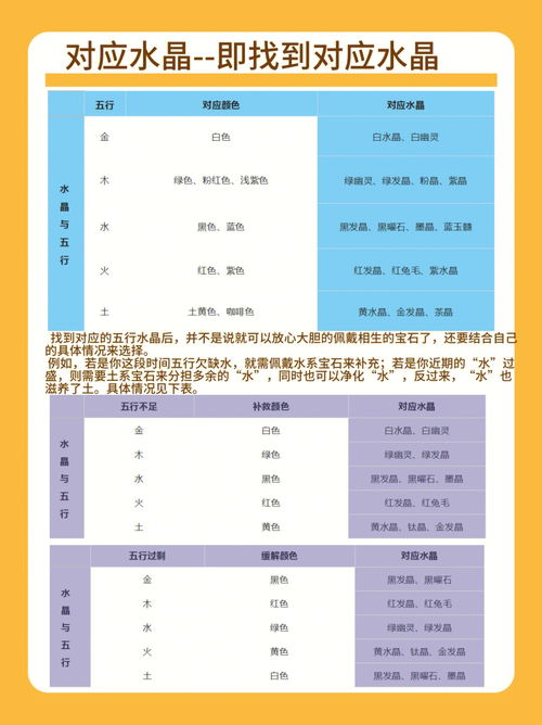 手把手教你根据五行选水晶带错适得其反 