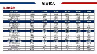 在转让国有土地时需要缴纳哪些税费