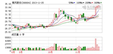 南风股份今天停牌为什么不公告原因呢