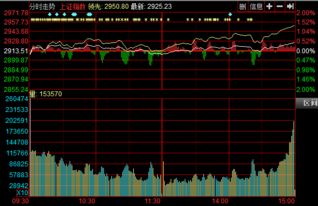 连续阴跌后低开高走什么意思