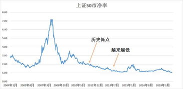  富邦股份股价创历史新低的原因,原因分析及市场影响 天富平台