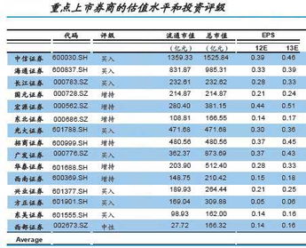 中型券商和领先券商如何区分