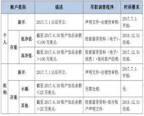 金融机构主要是做什么方面的？