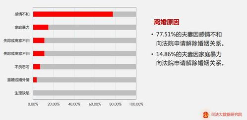 最新离婚大数据 结婚才挑日子,离婚哪天都可以