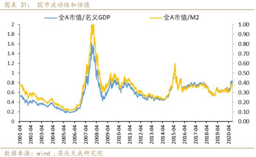 股指 中国经济基本面的恢复匹配的上股市给的估值