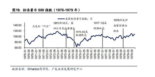 二级市场上股票的价格与同期的利息成反比，同股息成正比。这句话对吗？为什么？